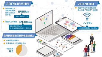 網(wǎng)民規(guī)模與市場規(guī)模雙冠全球 互聯(lián)網(wǎng)與產(chǎn)業(yè)深度融合，企業(yè)網(wǎng)絡(luò)技術(shù)服務(wù)迎來新機遇